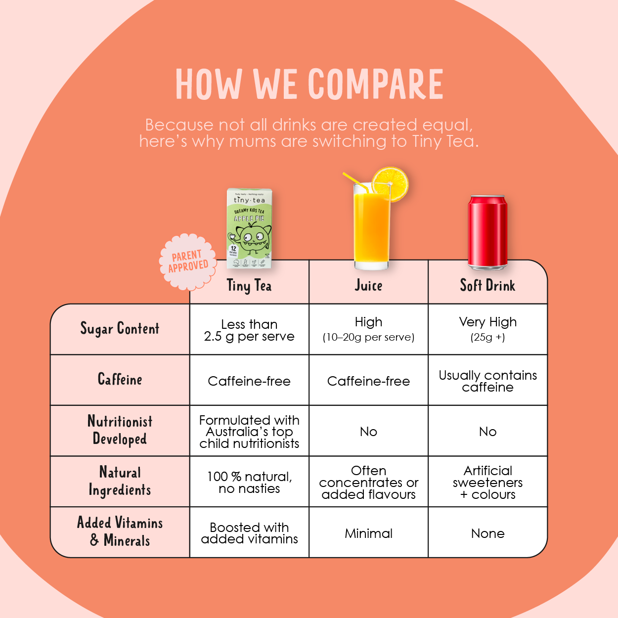 TINY TEA PARTY STARTER BUNDLE