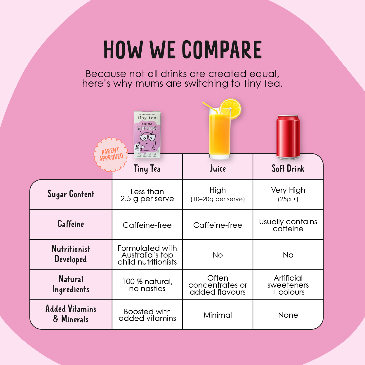 FIONA'S FRUITY FAIRY FLOSS