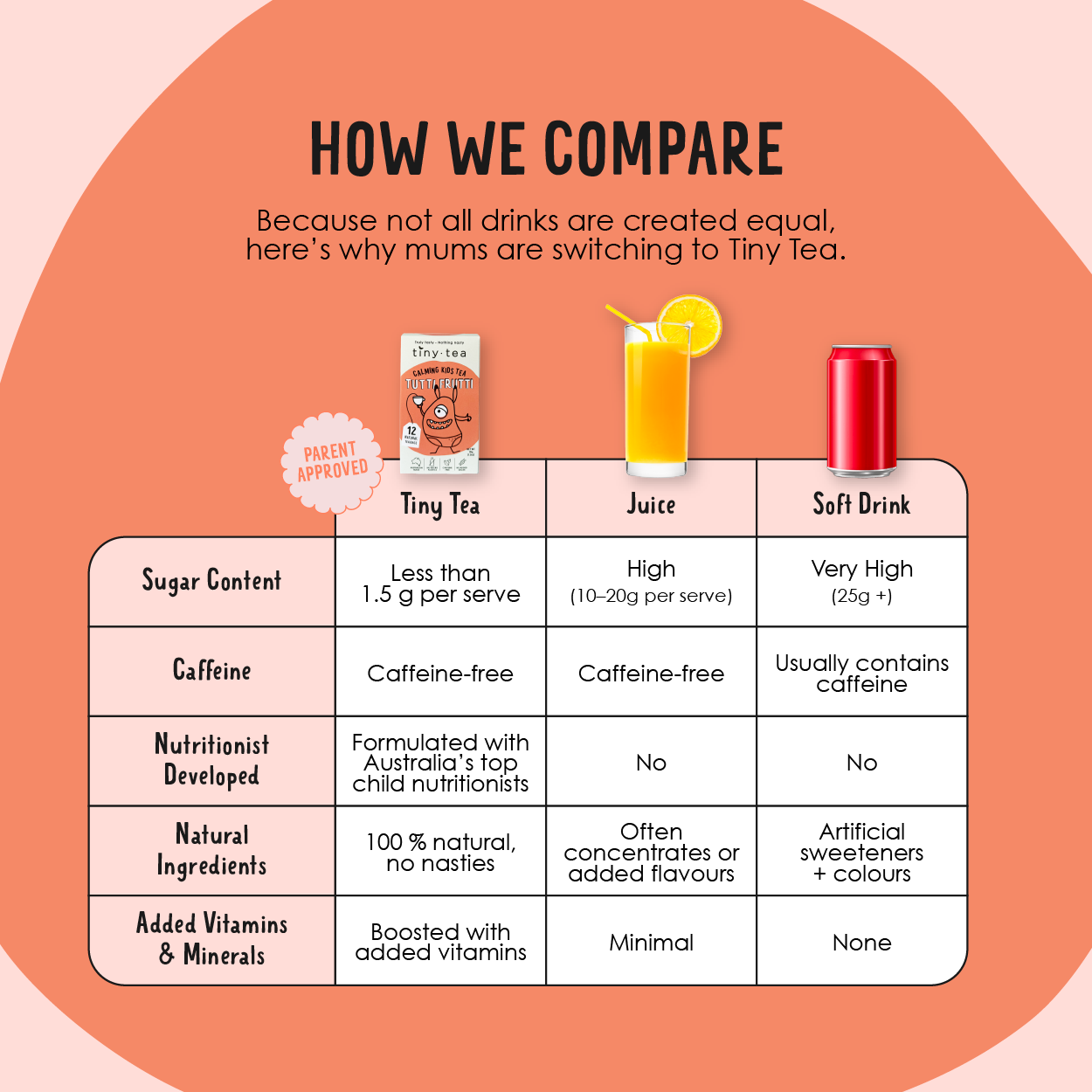 TOMMY'S TUTTI FRUITTI